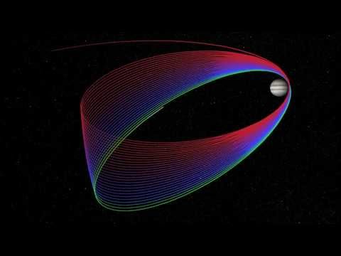 Juno Jupiter orbit animation