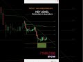 BITCOIN LIVE LIVELLO CHIAVE W1 - 08 04 2026