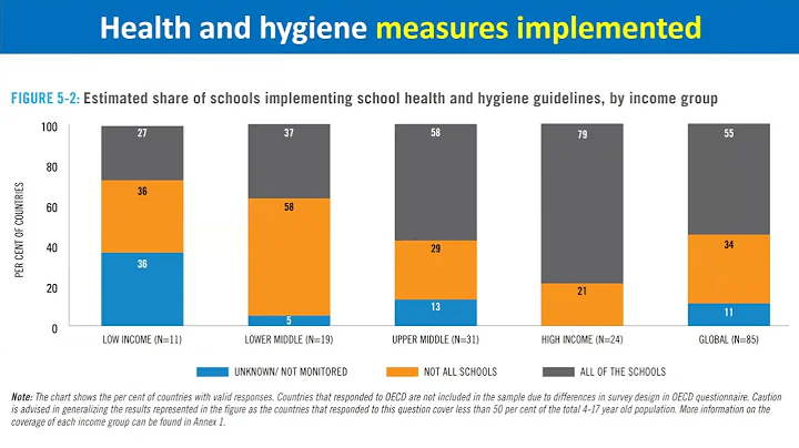 Mr Andreas Schleicher, Director of Education and S...