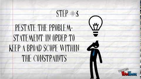 The Engineering Design Process