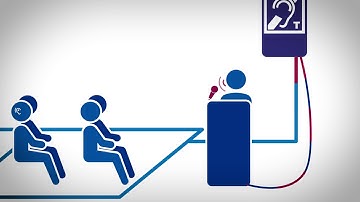 What is a Hearing Loop?