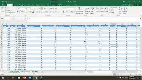 Categorical Data Pivot Tables