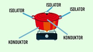 What is the Difference Between a Conductor and an Insulator