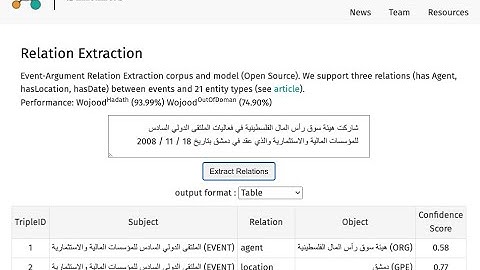 SinaTools - Relation Extraction Module