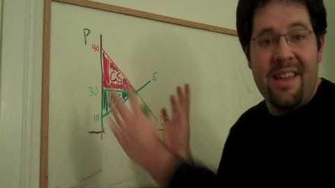 26. Consumer Surplus and Producer Surplus