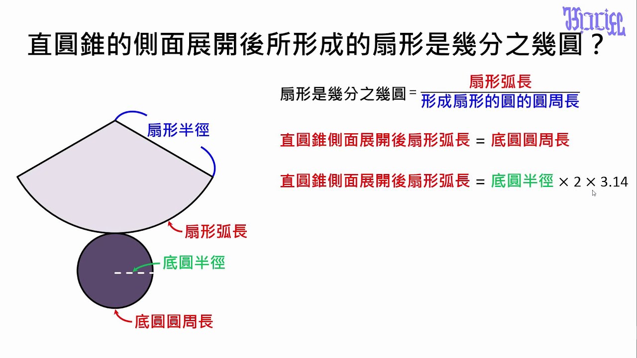 柱體和錐體 21 直圓錐側面扇形展開後是幾分之幾圓 Youtube