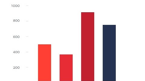 Charts & Diagrams Exam Questions Revise for your Entry 1 Functional Skills Maths Exam🎯⏰
