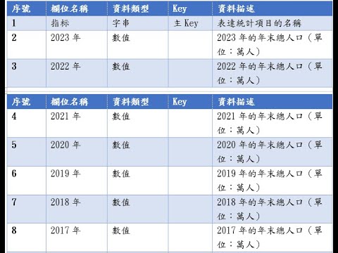 Excel進階-AI生成式Excel試算表1_譯碼簿_20240605