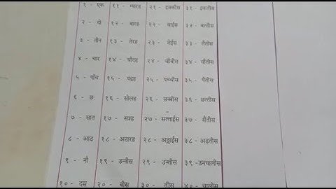 Hindi, Std 1st and 2nd| Topic- अंक ३१-४० | English Medium | Maharashtra State Board