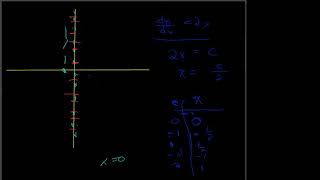 Isocline