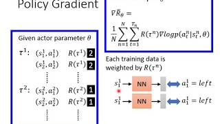 ML Lecture 23-2: Policy Gradient (Supplementary Explanation)