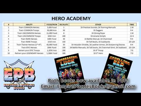 E&P Hero Academy: Objective Analysis of the new building