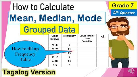 [Tagalog] How to Calculate Mean, Median, Mode of Grouped Data #Mathematics7 #Fourthquarter