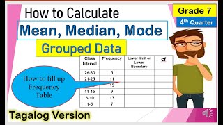 [Tagalog] How to Calculate Mean, Median, Mode of Grouped Data #Mathematics7 #Fourthquarter