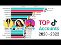 Most Followed TikTok Accounts 2020 - 2022