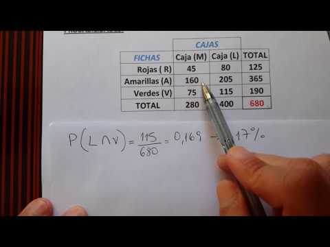 Video: ¿Cuál es la diferencia entre probabilidad condicional y probabilidad conjunta?