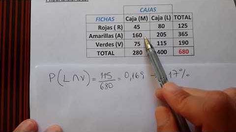 Probabilidad Condicional. Probabilidad Conjunta. Uniones e Intersecciones. Instagram: @lezanodaniel