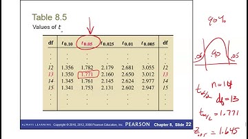 Confidence Interval with Sigma Unknown (Using t table)