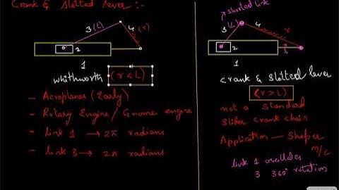 Crank and Slotted Lever Quick Return Motion Mechanism || KINEMATICS OF MACHINES ||