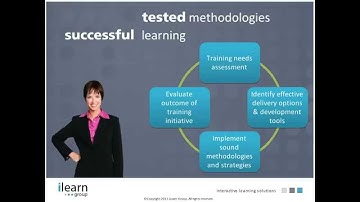 iLearn Group  - Interactive Learning Solutions