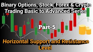 How to Draw Support and Resistance level for beginners/ Support and Resistance Trading Strategy/