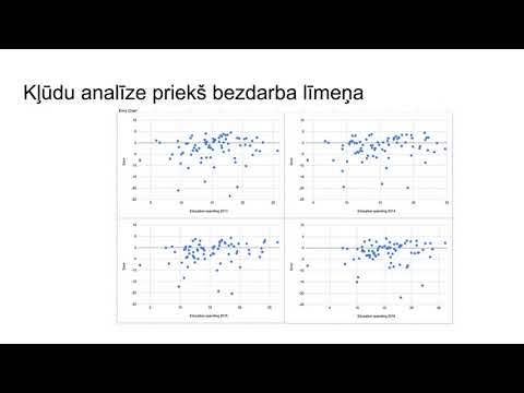 Video: Starpība Starp Nejaušajiem Mainīgajiem Un Varbūtības Sadalījumu