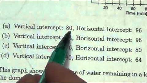 Math 10C Relations Review MC#16