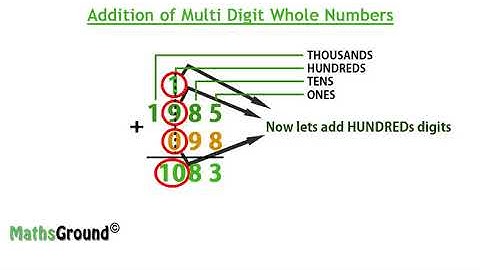 MathsGround - Addition of multidigit numbers - 1985 + 98