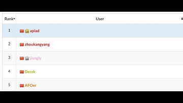Atcoder Regular Contest 138 (1st place) screencast