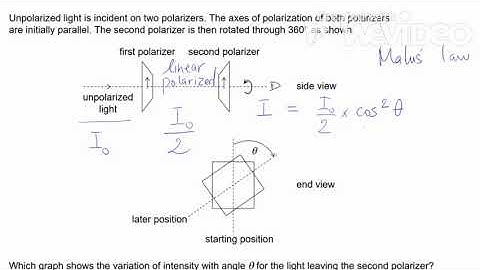 Light polarization Question 18_IB Physics  Paper 1 May 2019 TZ2