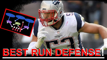THE BEST 4-3 RUN DEFENSE IN MADDEN 20! Learn how to stop the run in Madden 20