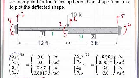 VE 20_4 Beam Stiffness Method - Shape Functions