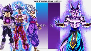 Goku & Vegeta & Gohan VS Beerus POWER LEVELS -- DB/DBZ/DBGT/DBS/SDBH/Anime War/UV