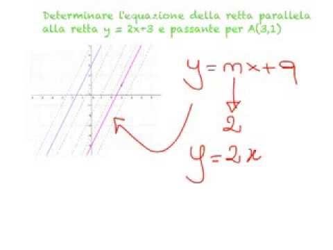 Video: Come Determinare Il Grado Di Prontezza Delle Cotolette