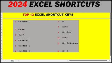 Top 12 Excel Shortcut Keys 2024 | Best Excel Shortcuts in Hindi | Awesome shortcut keys