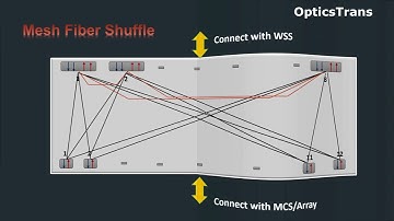 CDC ROADM   Contentionless ROADM    DWDM, OTN, Optical Fiber, Telecom, Engineer, Interview