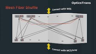 CDC ROADM Contentionless ROADM DWDM, OTN, Optical Fiber, Telecom, Engineer, Interview