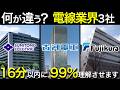 電線業界で一括りにするな！電線御三家（住友電工・古河電工・フジクラ）を完全解説！業界研究・企業研究・志望動機、これ1本！