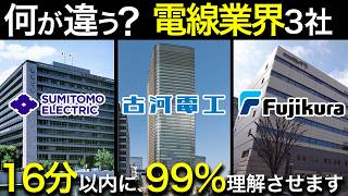 電線業界で一括りにするな!電線御三家(住友電工・古河電工・フジクラ)を完全解説!業界研究・企業研究・志望動機、これ1本!