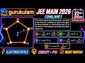 Five positive charges each having charge q are placed at the vertices of a pentagon as shown in the