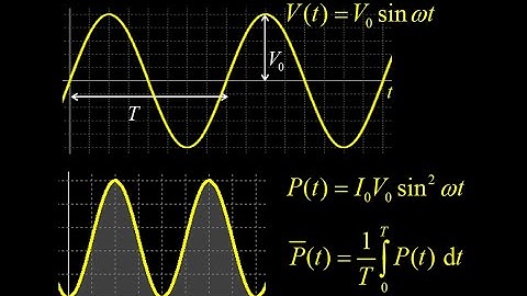 AC current:  peak and average power, average power integral, peak and rms current, rms voltage.
