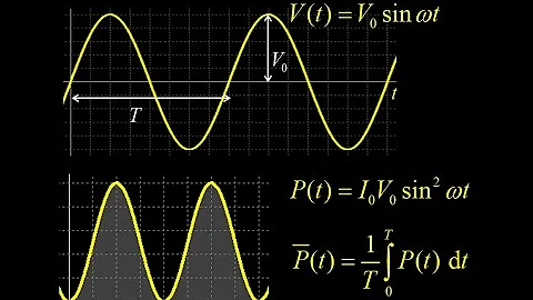 AC current:  peak and average power, average power integral, peak and rms current, rms voltage.