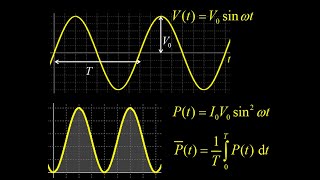 ac current:  peak and average power, average power integral, peak and rms current, rms voltage.