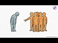 Understanding Radicalisation Psychology, Factors, and Prevention | 1