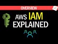 AWS IAM Overview in 7 minutes | Beginner Overview