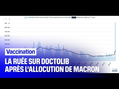 Vaccination contre le Covid-19: la ruée sur Doctolib après l'allocution d'Emmanuel Macron