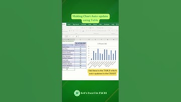 Excel Tips: Making Chart Auto-Update using a Table