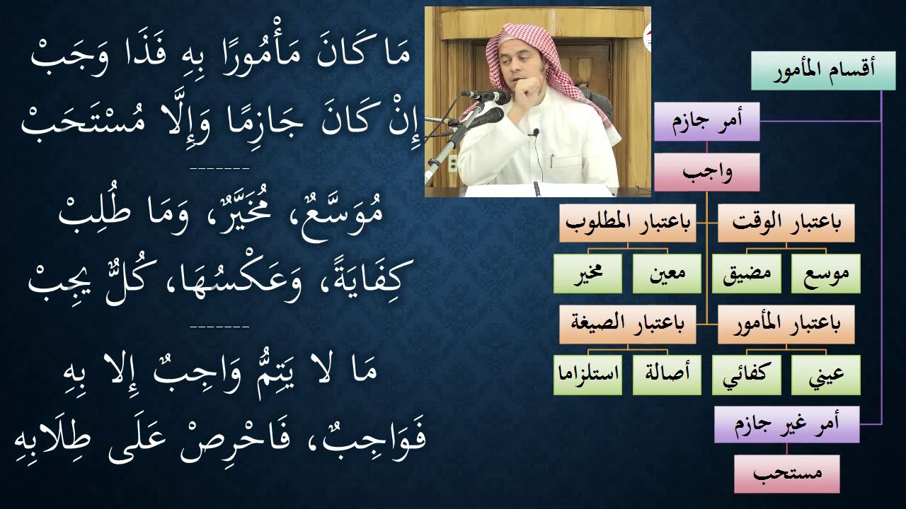 03شرح النظم الصغير في أصول الفقه - نظم وشرح/ عامر بهجت