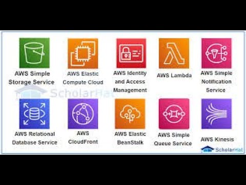 Amazon Web Services Cloud Computing Services #aws #awsservices # ...