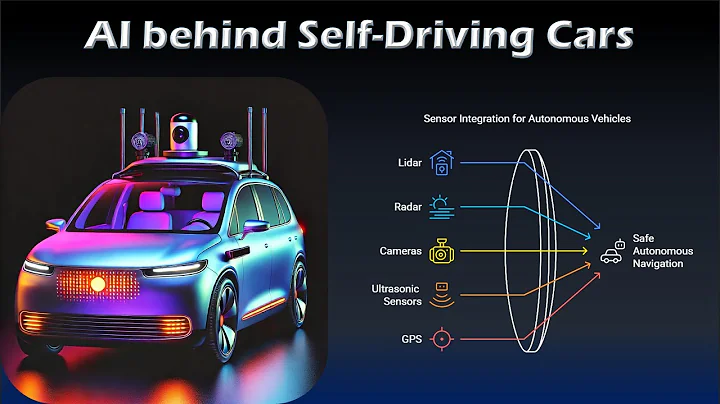 How do Self-Driving Cars Work? | Autonomous Vehicles Technology